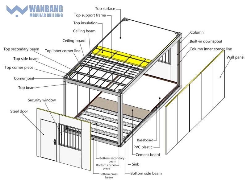 Site office construction container house Structural diagram reference